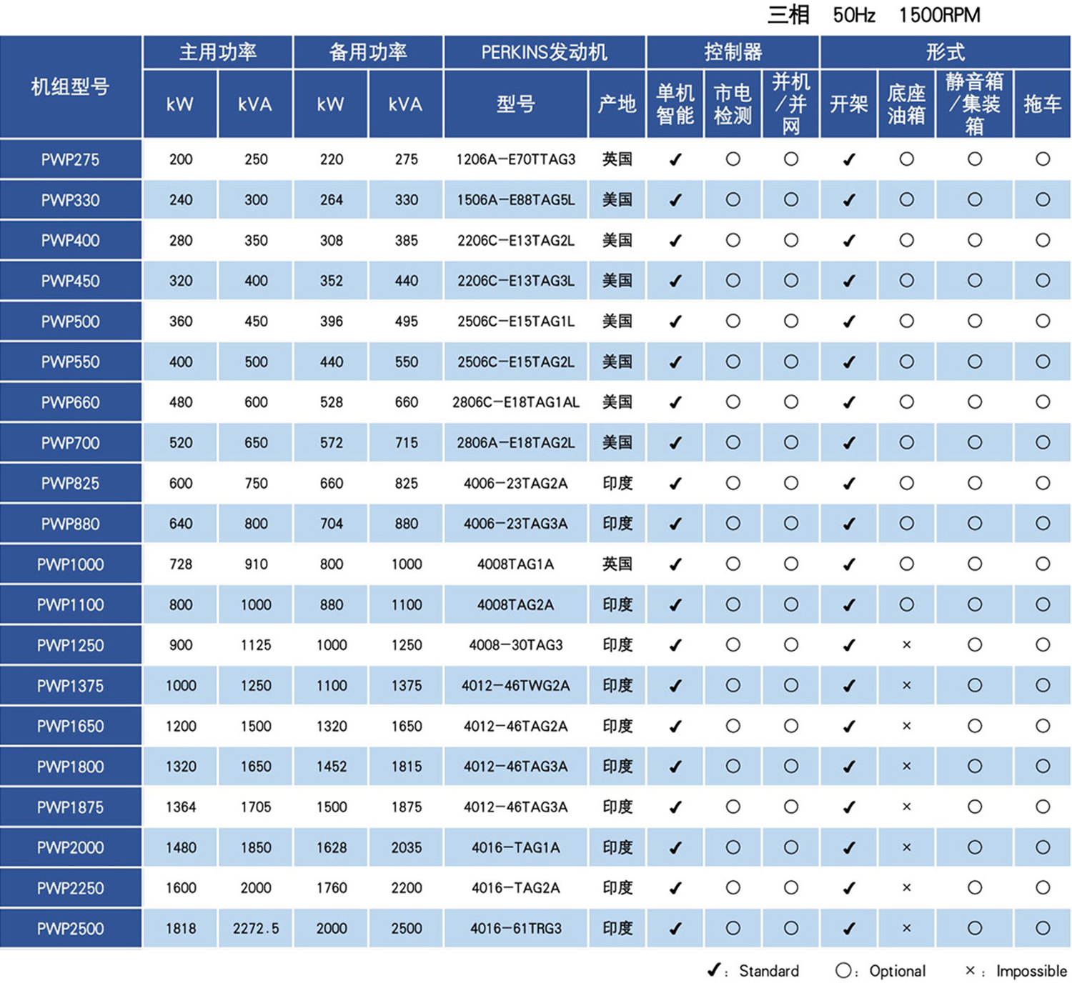 CA88·(唯一)官网登录入口